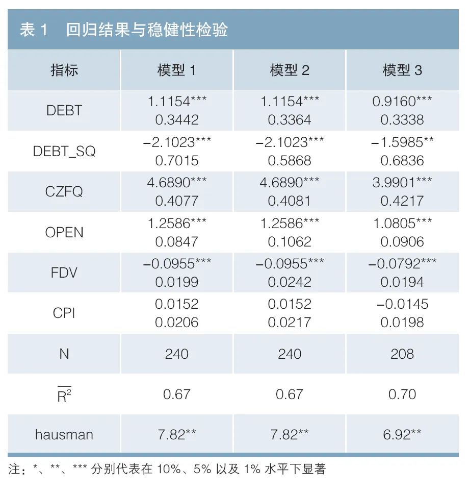 欧陆平台官方：我国地方政府债券规模与经济增长的非线性关系研究