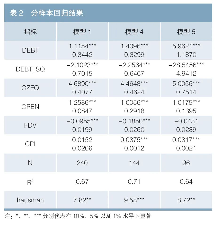 欧陆平台官方：我国地方政府债券规模与经济增长的非线性关系研究