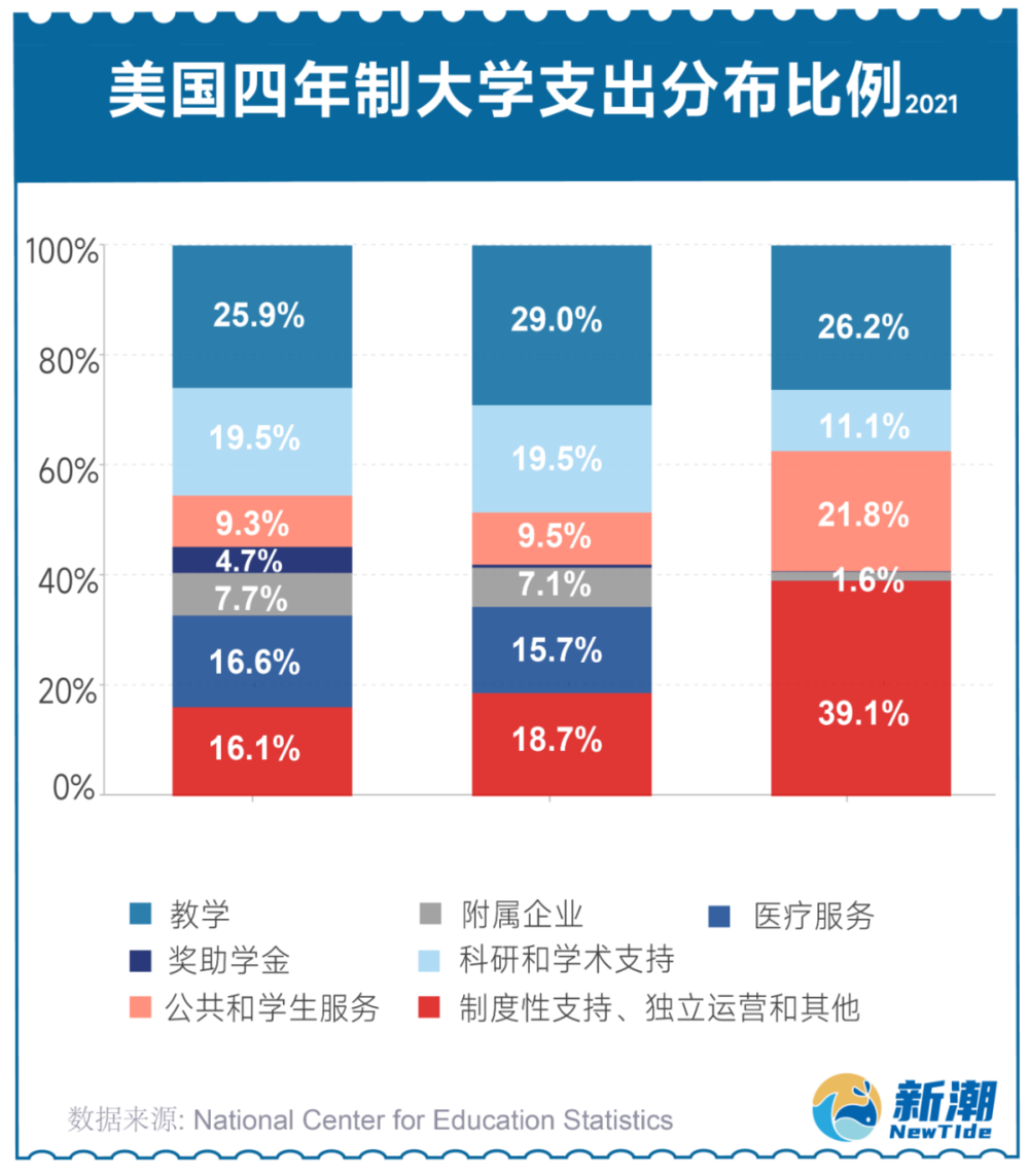 欧陆娱乐注册：为什么美国留学越来越贵了？