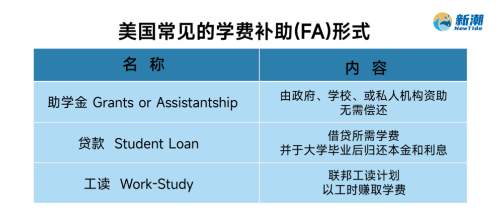 欧陆娱乐注册：为什么美国留学越来越贵了？