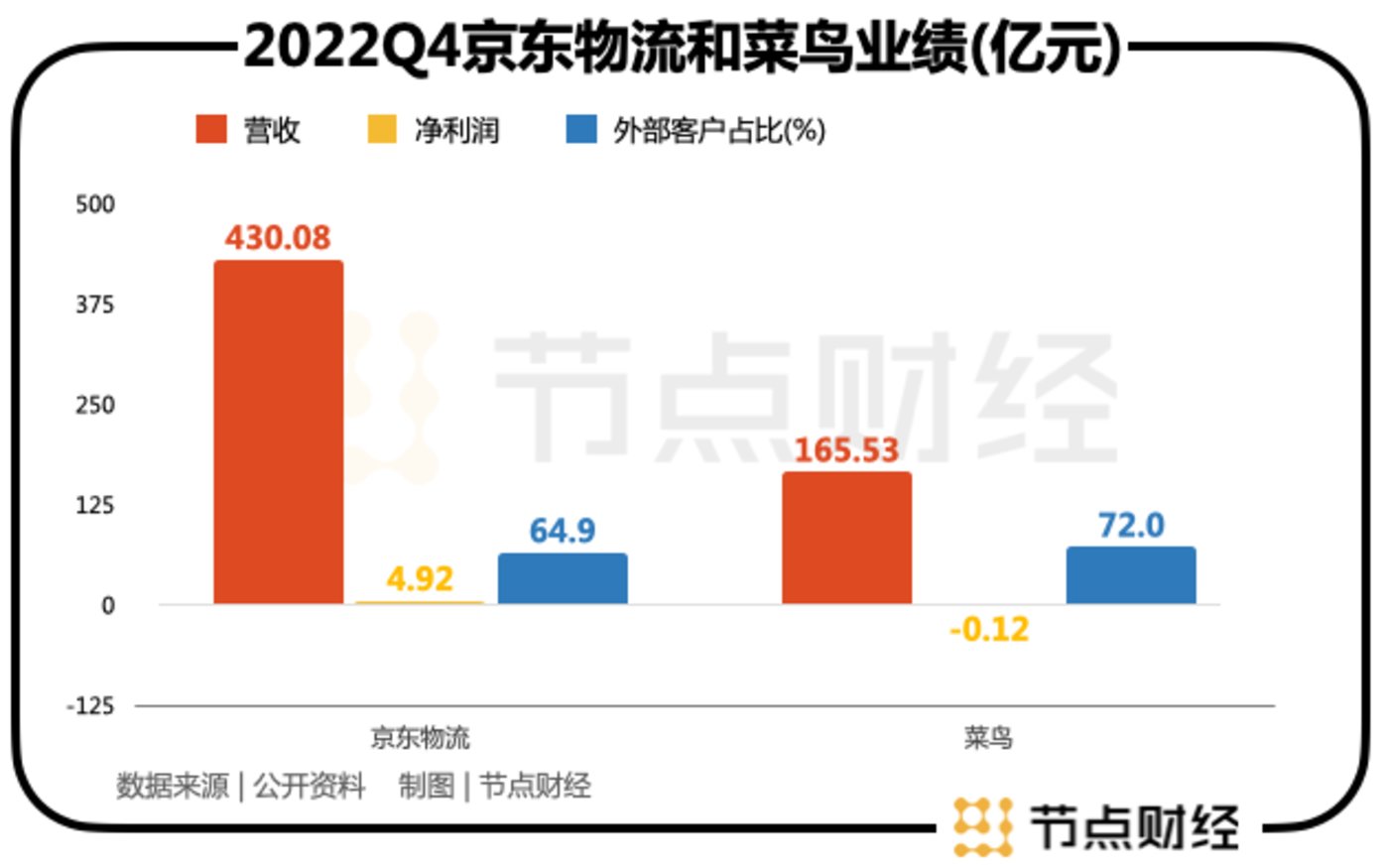 欧陆娱乐：关于菜鸟上市的三大猜想