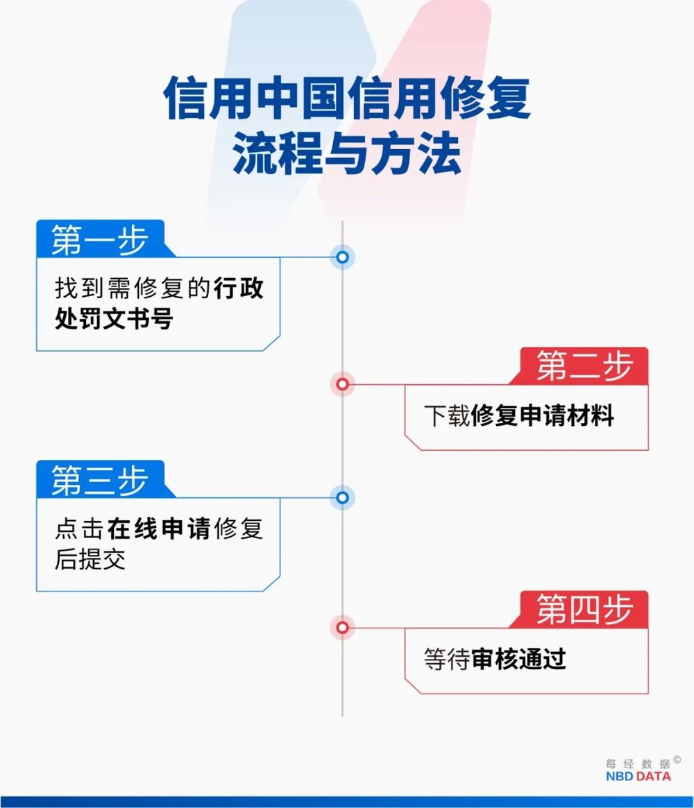 欧陆娱乐：1.5万元就能删法院判决书？信用修复江湖大起底